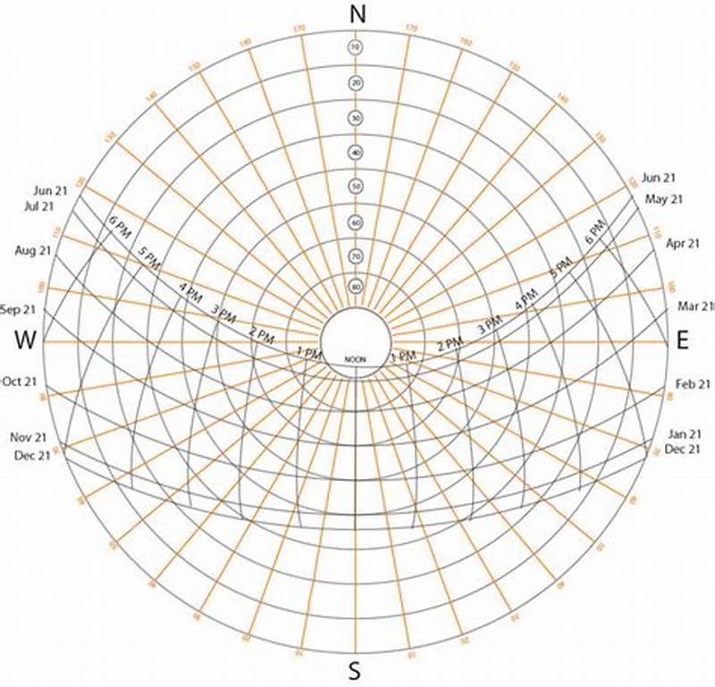 How To Read A Sun Path Chart