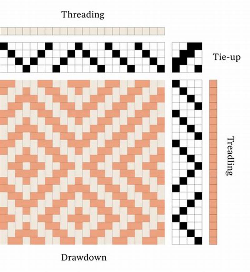 How To Read A Weaving Pattern
