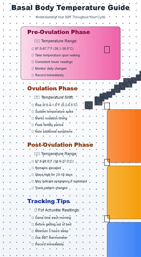 How To Read Basal Body Temperature Chart