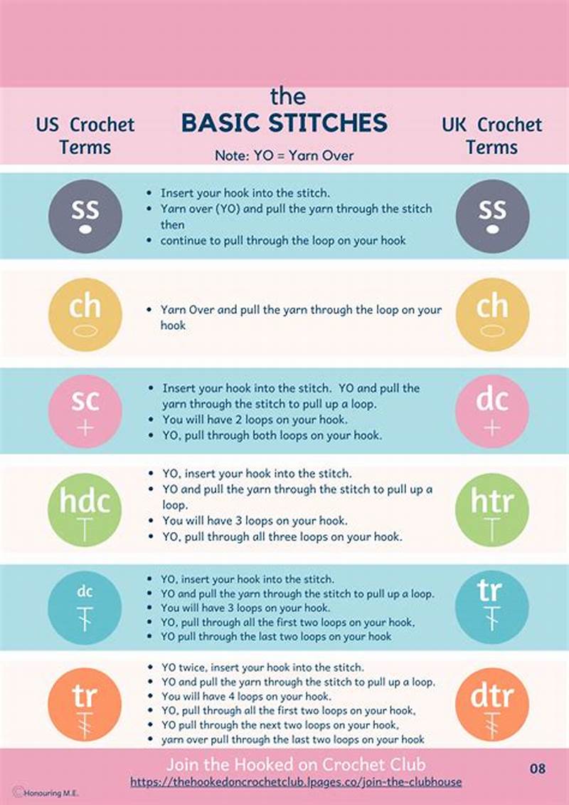 How To Read Crochet Tapestry Pattern