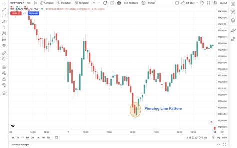 How To Read Day Trading Charts
