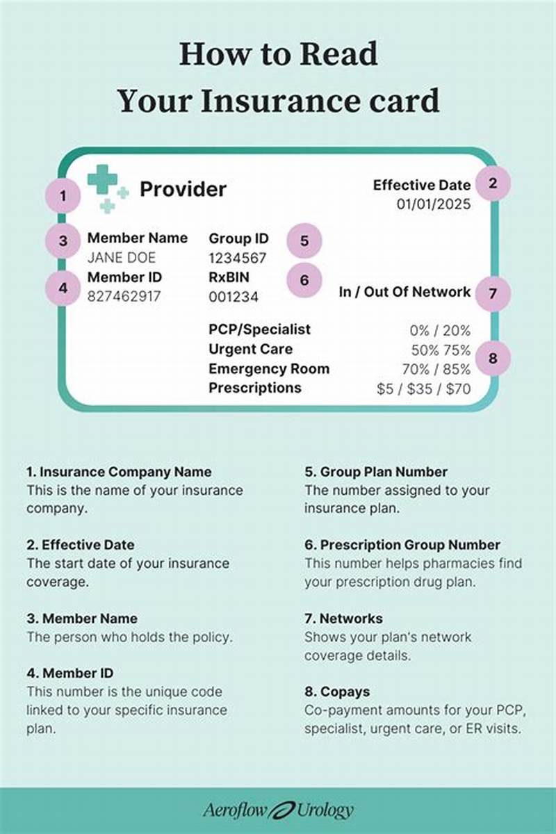 How To Read Health Insurance Claim