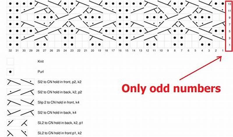 How To Read Knit Pattern