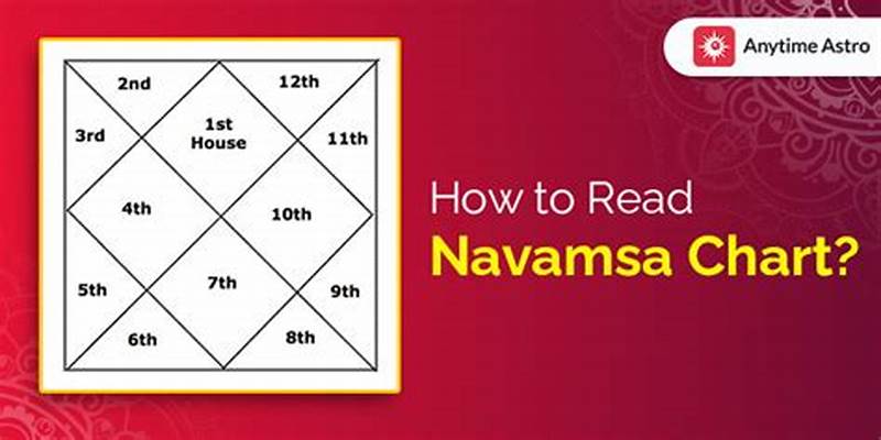 How To Read Navamsa Chart With Examples