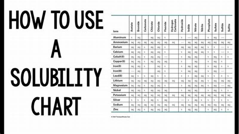 How To Read Solubility Chart