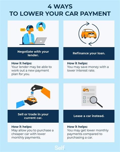 How To Reduce Car Payment