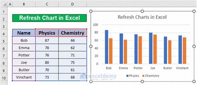 How To Refresh The Chart In Excel