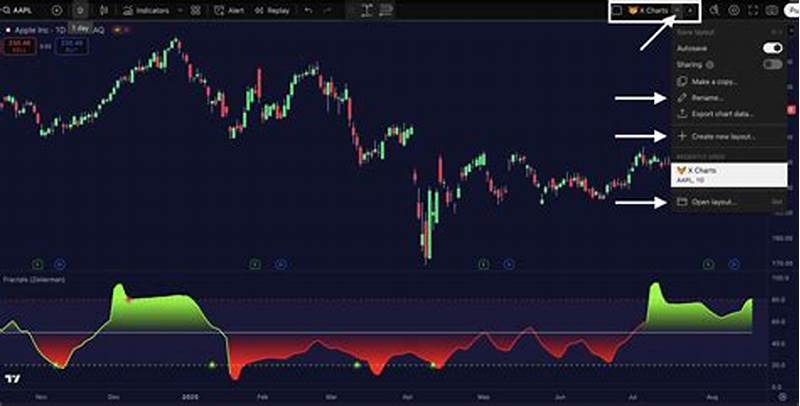 How To Save Chart Layout In Tradingview