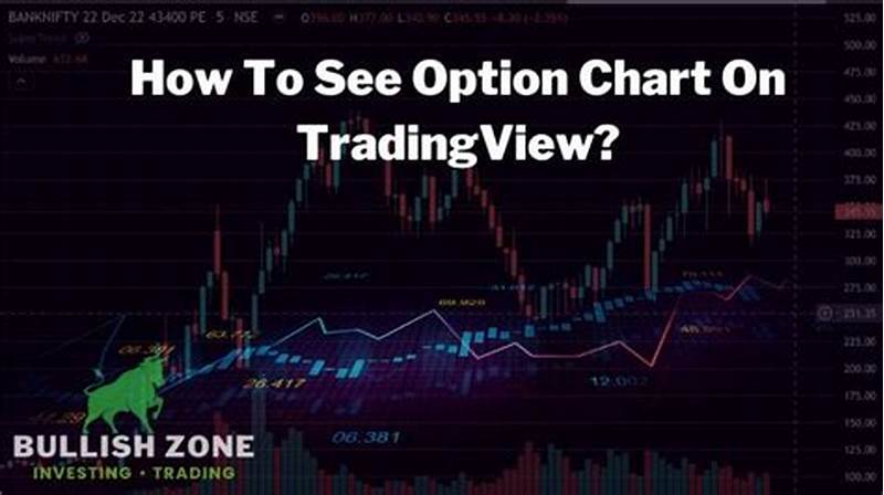 How To See Options Chart In Tradingview