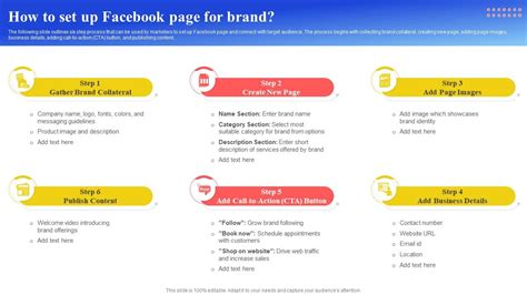How To Set Up A Facebook Page Catalogue