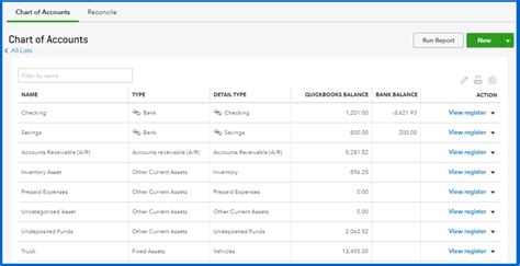How To Set Up Chart Of Accounts In Quickbooks 2018
