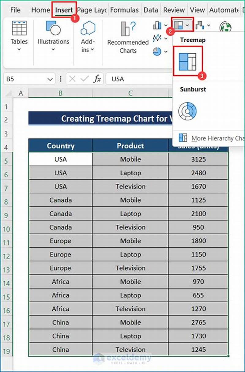 How To Show Values In Excel Chart