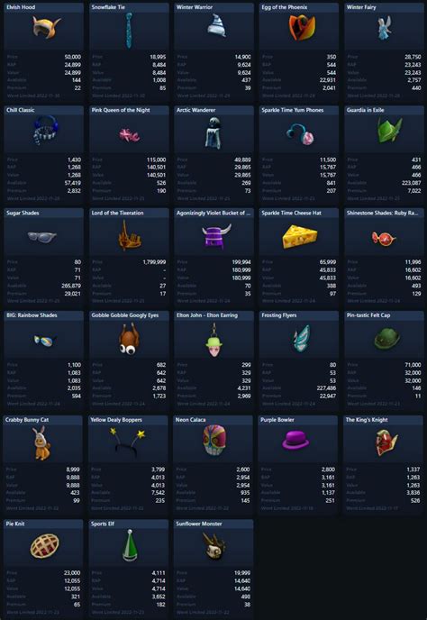 How To Sort Catalog By Limited Roblox