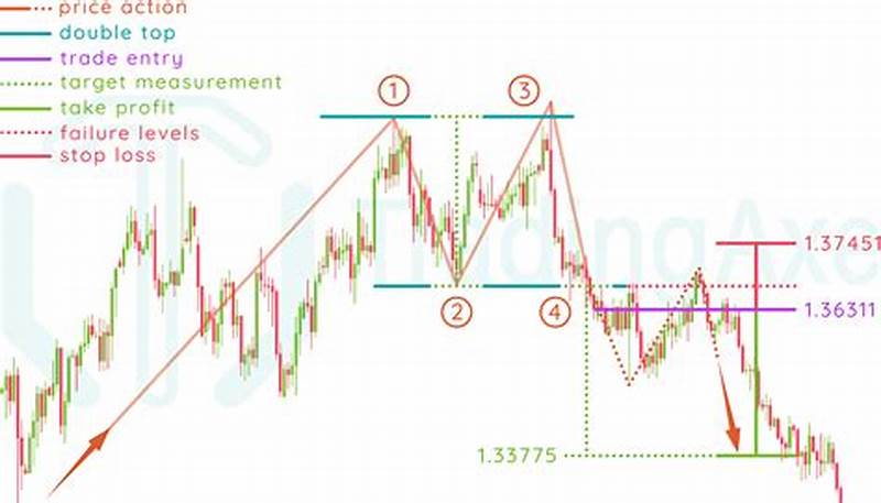 How To Trade Double Top Chart Pattern