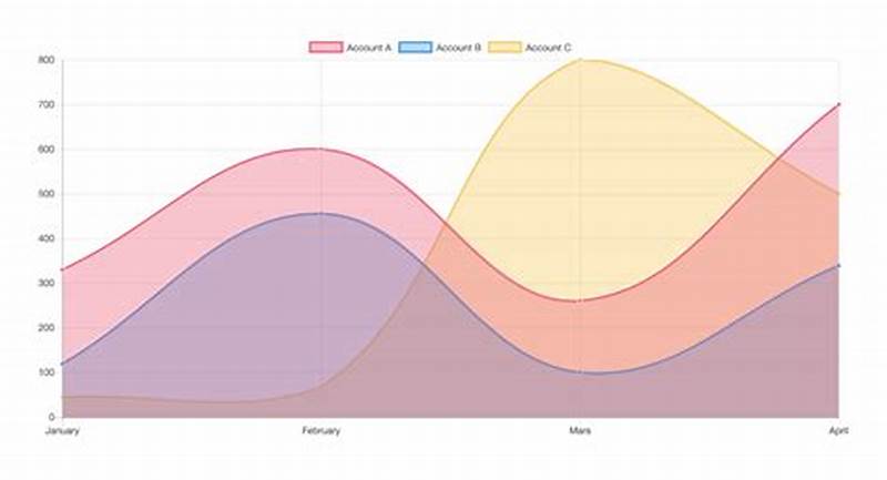How To Use Chart Js In Angular