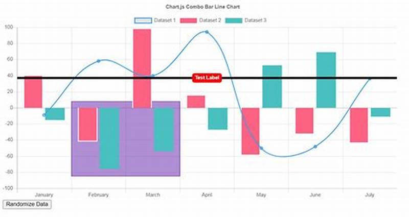 How To Use Chart Js In Html