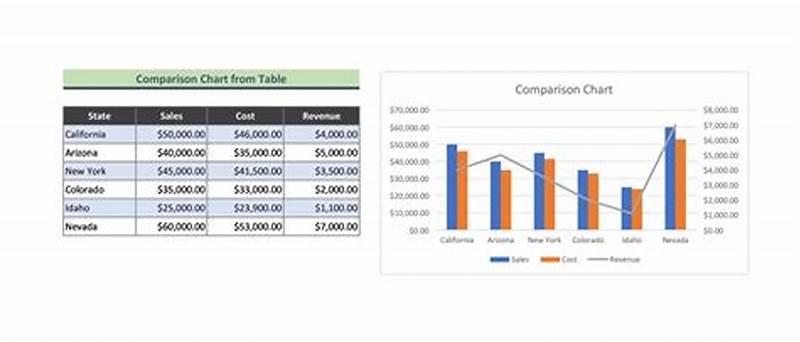 How To Use Chart Template In Excel