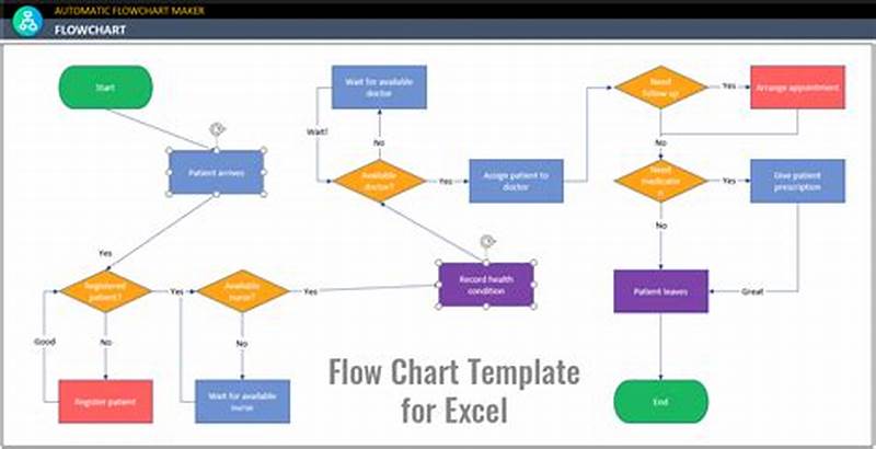 How To Use Flow Chart In Excel