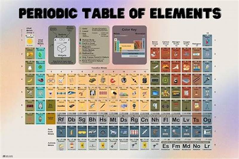 How To Use Periodic Table In Catalogs Libraries
