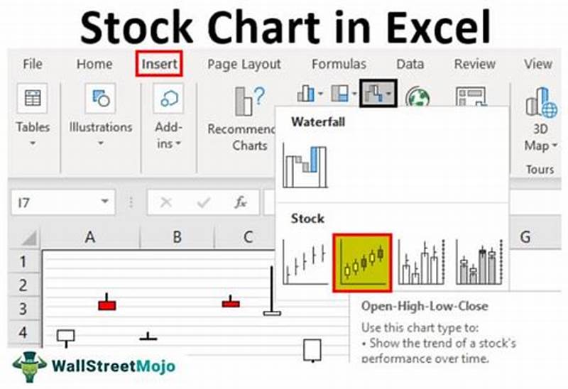 How To Use Stock Chart In Excel