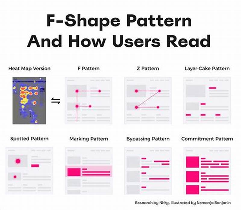 How To Use The Pattern App