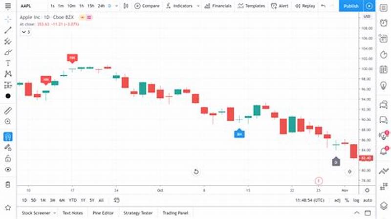 How To View Candlestick Chart In Tradingview
