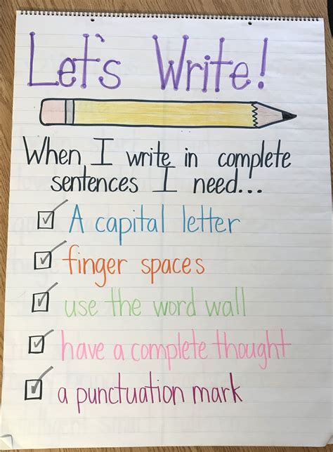 How To Write A Sentence Anchor Chart