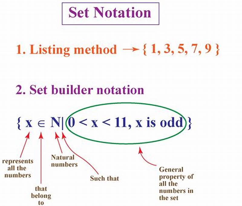 How To Write In Set Builder Form