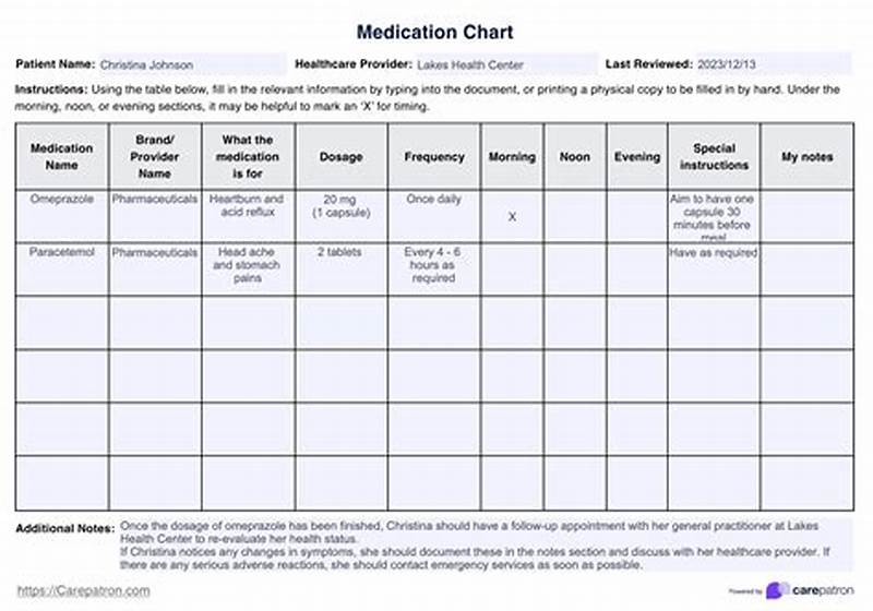How To Write Medication Order In Chart