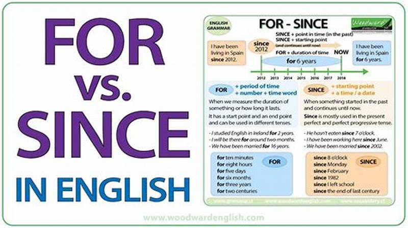 How To Write Since In Short Form