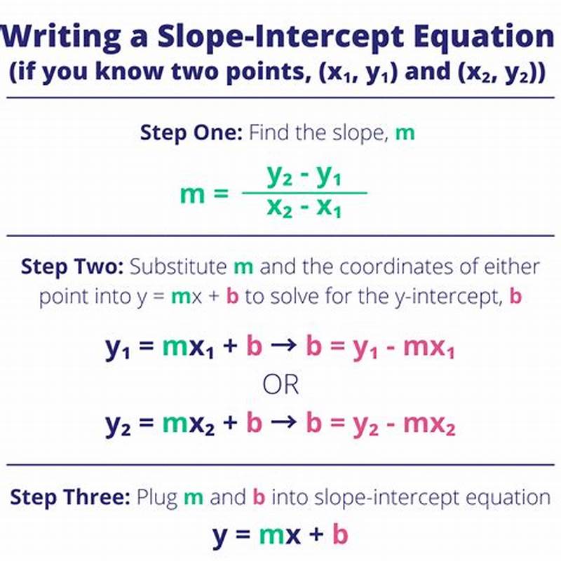 How To Write Slope Intercept Form