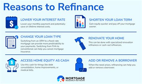 How a Mortgage Refinance Could Save You Thousands Over Time
