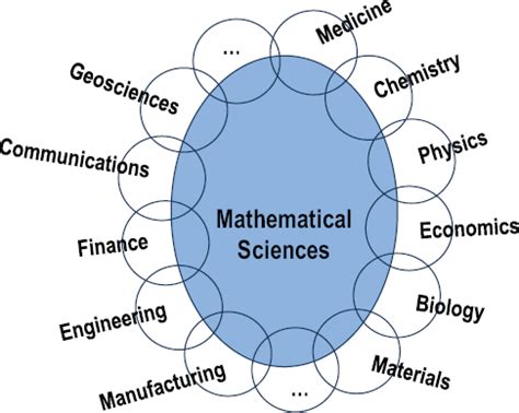 How are math and science related