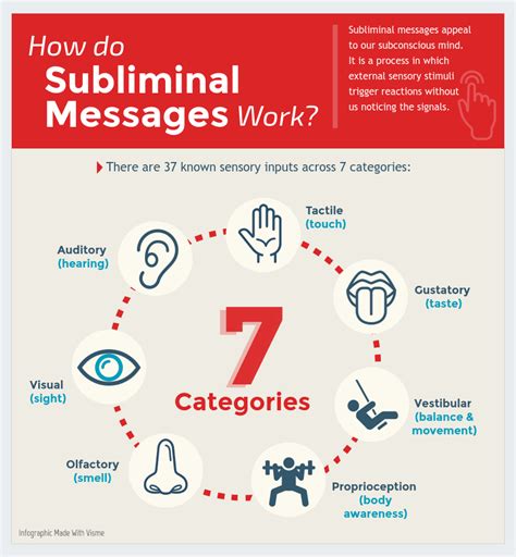 How are subliminal messages created