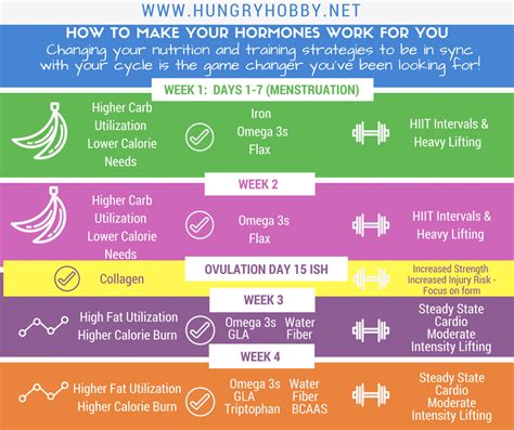 How can I control my hunger during PMS