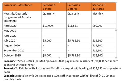 How can I get financial help in NYC