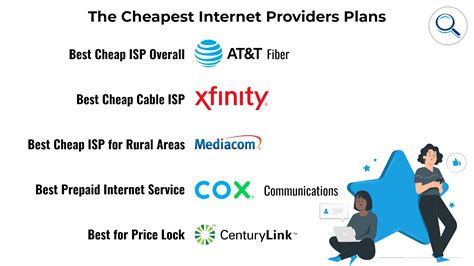 How can I get internet in Baltimore City