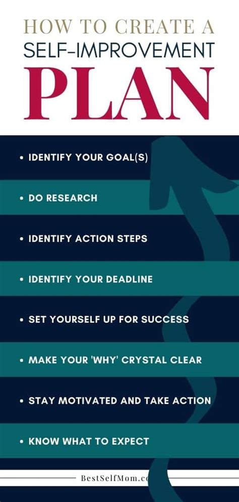 How can I write self improvement