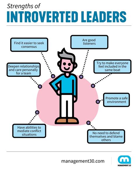 How can an introverted leader succeed