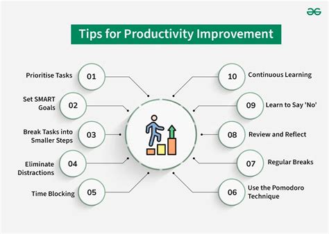 How can concentration and productivity be improved