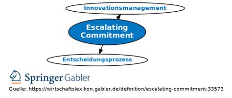 How can escalating commitment be avoided