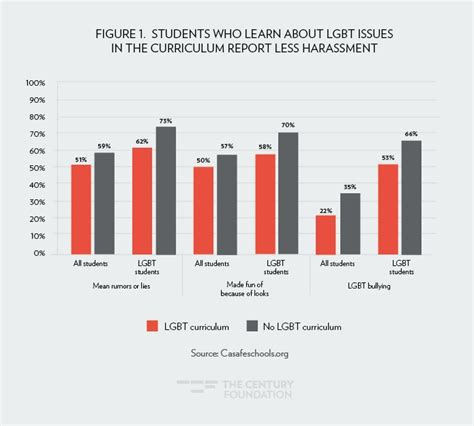 How can schools reduce prejudice