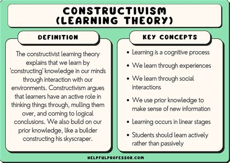 How can teachers use constructivism