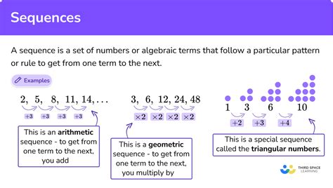 How can we recognize a pattern in a sequence
