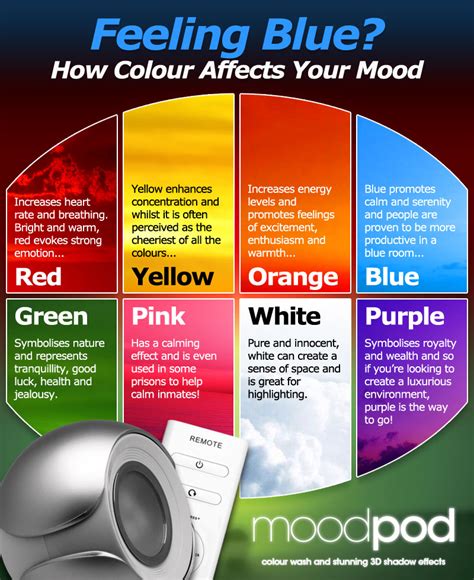 How do Colours affect mood