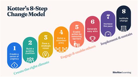 How do I change models in Kotter