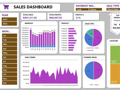 How do I find my dashboard activity