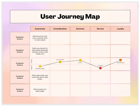 How do I visualize a user journey