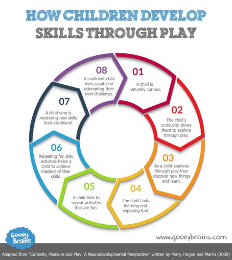 How do children develop