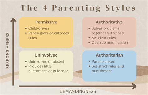 How do parenting styles affect children s self esteem